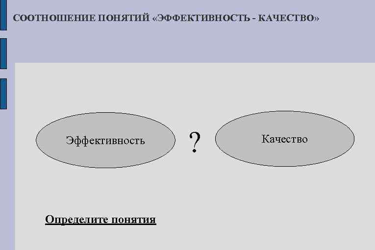 СООТНОШЕНИЕ ПОНЯТИЙ «ЭФФЕКТИВНОСТЬ - КАЧЕСТВО» Эффективность Определите понятия ? Качество 