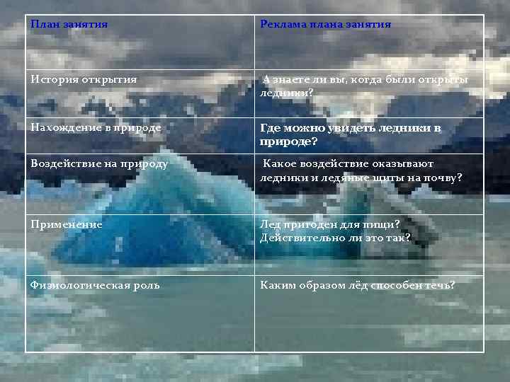 План занятия Реклама плана занятия История открытия А знаете ли вы, когда были открыты