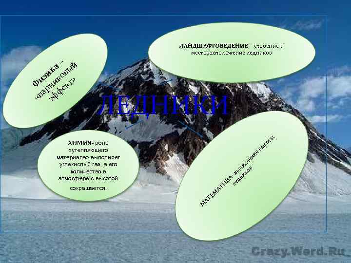 ЛАНДШАФТОВЕДЕНИЕ – строение и месторасположение ледников – а ый к зи ков » Фи