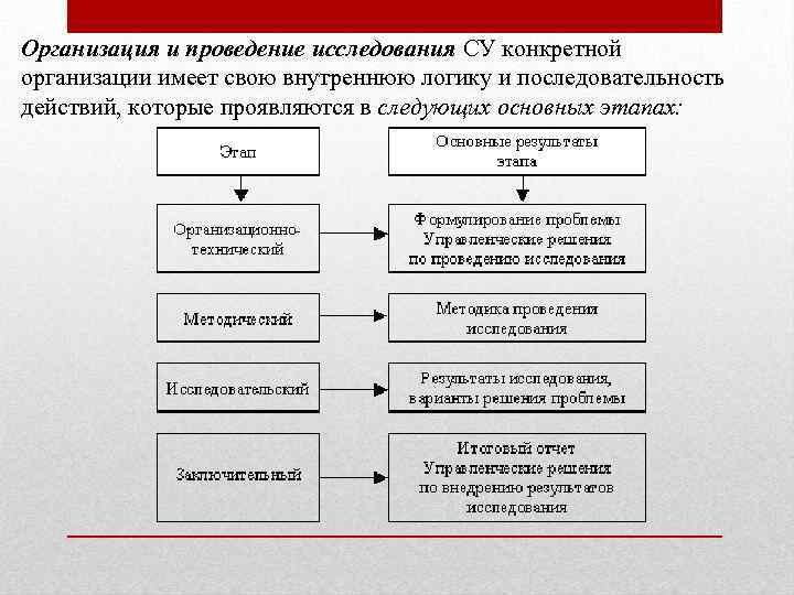 Место проведения исследования. Логическую последовательность проведения исследования. Установите логическую последовательность проведения исследования:. Общая схема последовательности проведения исследований. Последовательность действий в логике.