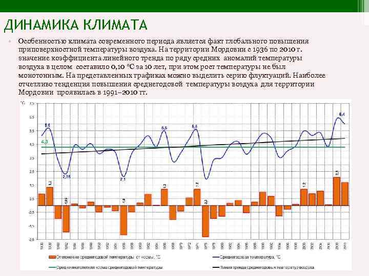 ДИНАМИКА КЛИМАТА • Особенностью климата современного периода является факт глобального повышения приповерхностной температуры воздуха.