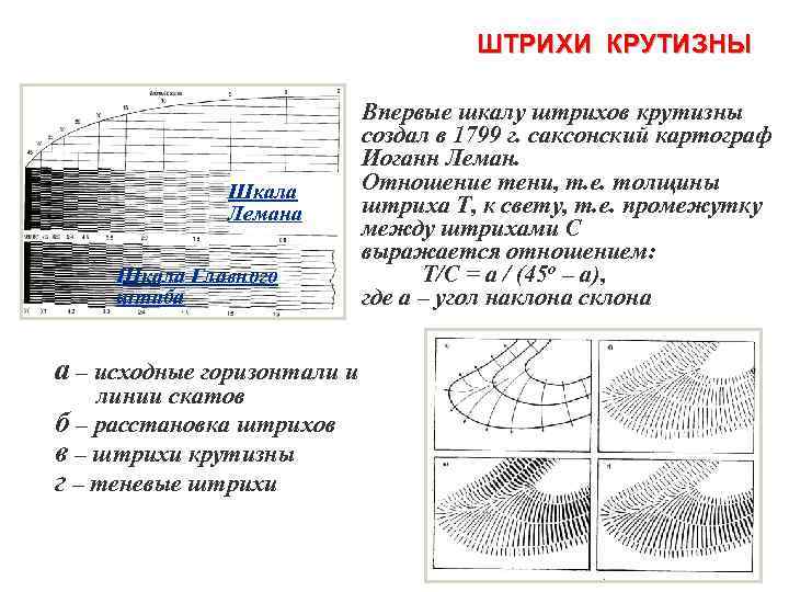 Способ штриховки изображения рельефа