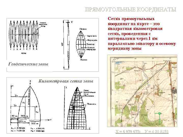 Определение географических и прямоугольных координат на планах и картах