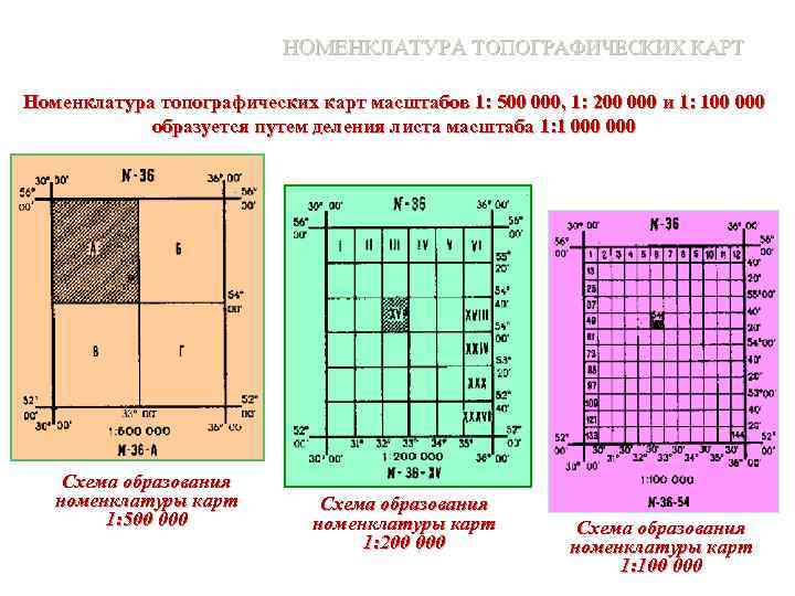 Карта номенклатуры n3612b