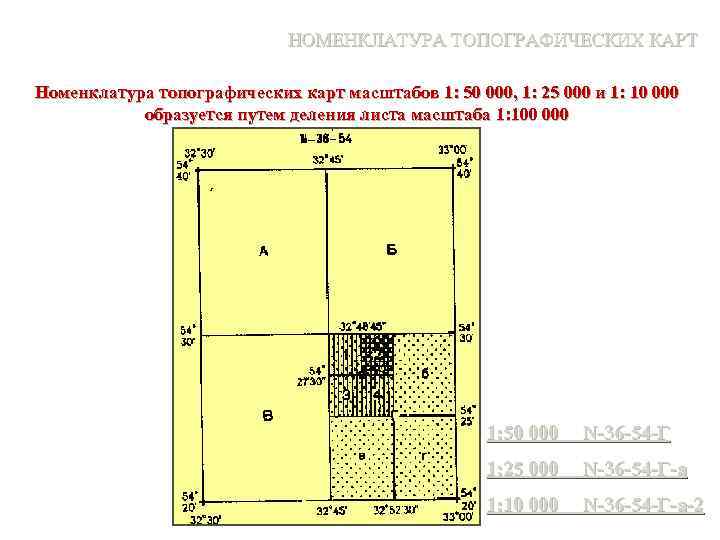 К какому масштабу относится топографическая карта номенклатуры n3612b