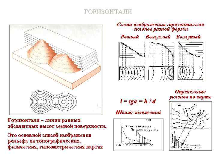 Стереоскопические способы изображения рельефа