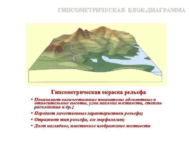 Изображение рельефа местности