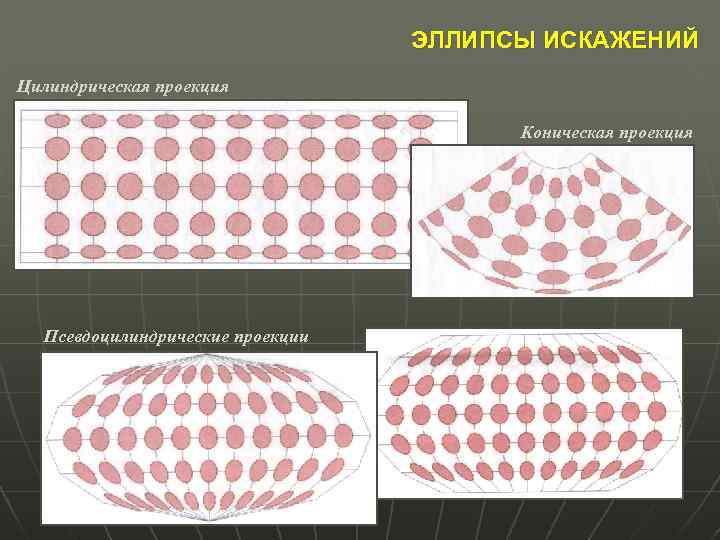 ЭЛЛИПСЫ ИСКАЖЕНИЙ Цилиндрическая проекция Коническая проекция Псевдоцилиндрические проекции 