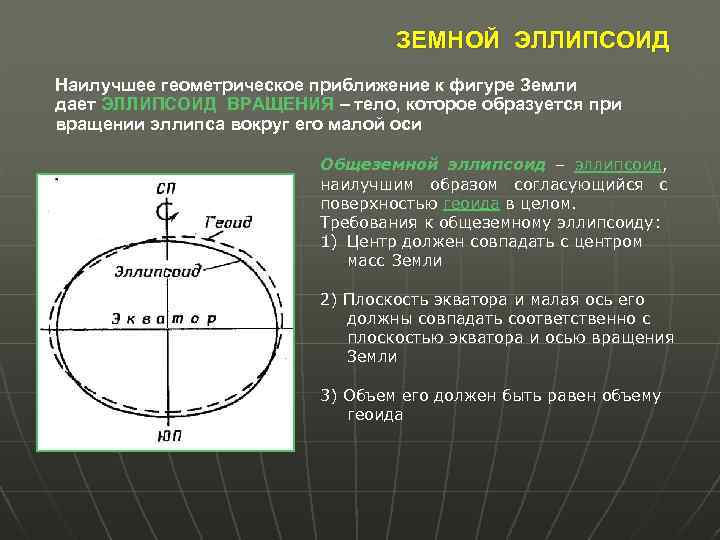 Как нарисовать эллипсоид