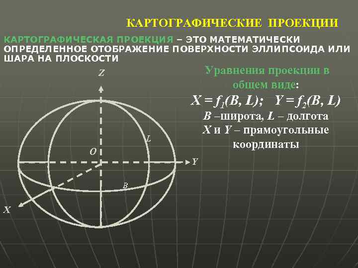 КАРТОГРАФИЧЕСКИЕ ПРОЕКЦИИ КАРТОГРАФИЧЕСКАЯ ПРОЕКЦИЯ – ЭТО МАТЕМАТИЧЕСКИ ОПРЕДЕЛЕННОЕ ОТОБРАЖЕНИЕ ПОВЕРХНОСТИ ЭЛЛИПСОИДА ИЛИ ШАРА НА