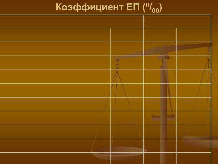 Коэффициент ЕП (0/00) 