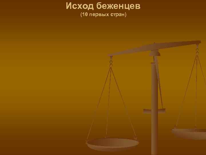 Исход беженцев (10 первых стран) 