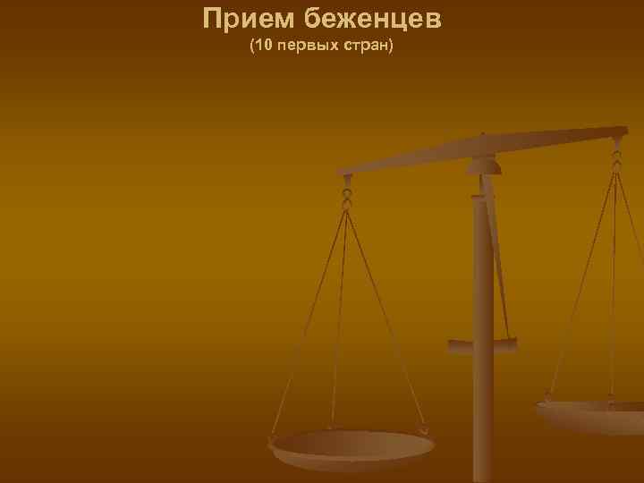 Прием беженцев (10 первых стран) 