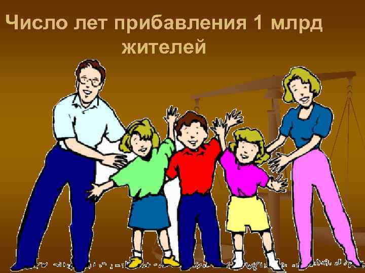 Число лет прибавления 1 млрд жителей 