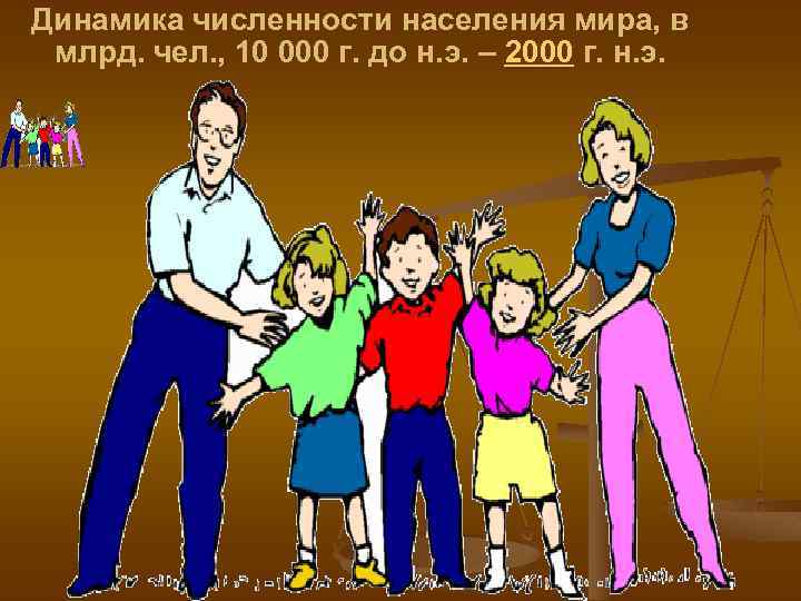 Динамика численности населения мира, в млрд. чел. , 10 000 г. до н. э.