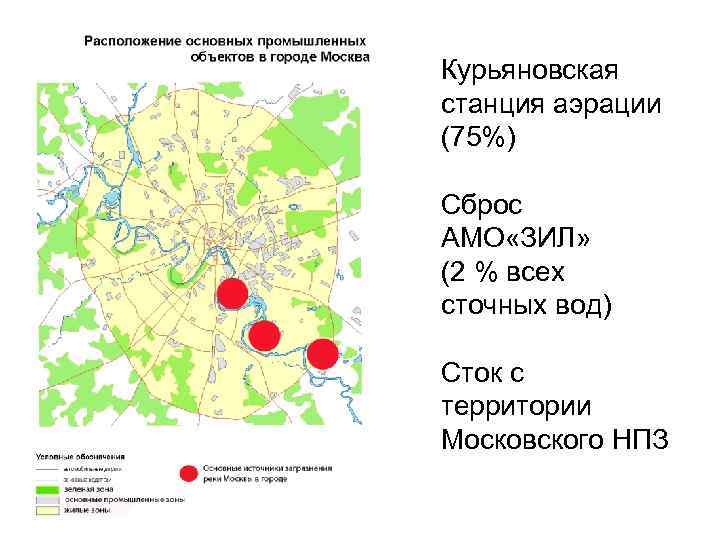 Курьяновская станция аэрации (75%) Сброс АМО «ЗИЛ» (2 % всех сточных вод) Сток с