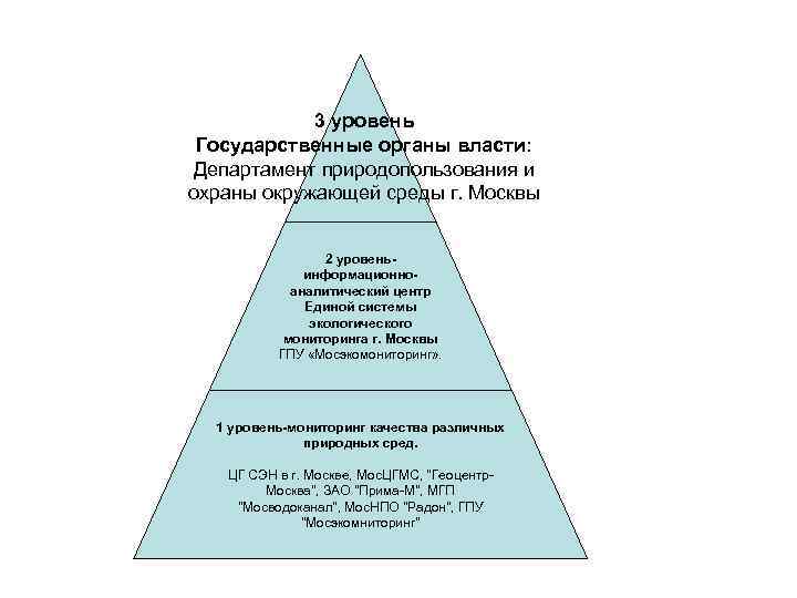 3 уровень Государственные органы власти: Департамент природопользования и охраны окружающей среды г. Москвы 2