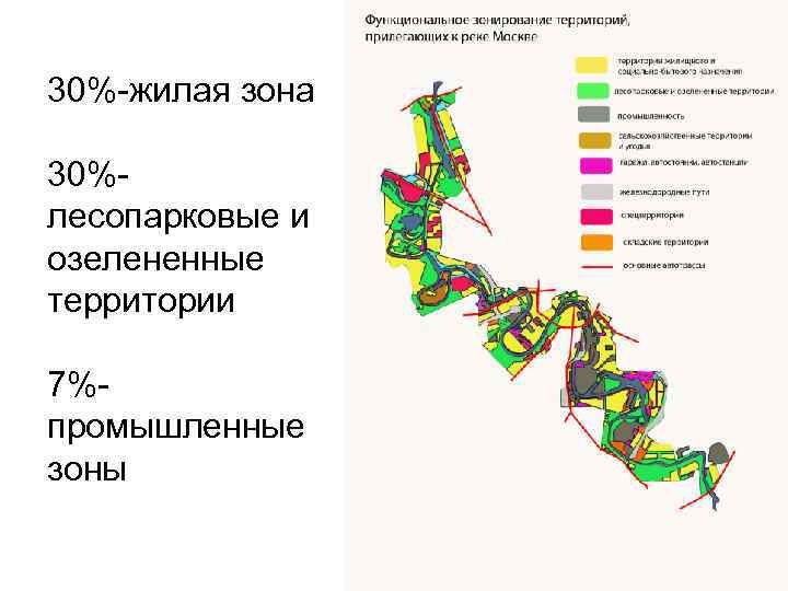 30%-жилая зона 30%лесопарковые и озелененные территории 7%промышленные зоны 