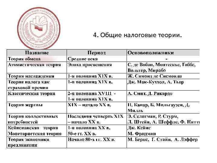 4. Общие налоговые теории. 