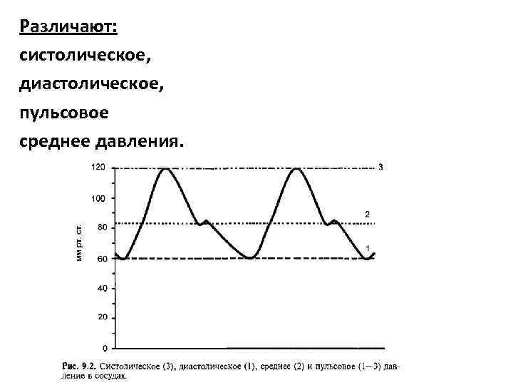 Систолическое ниже диастолического