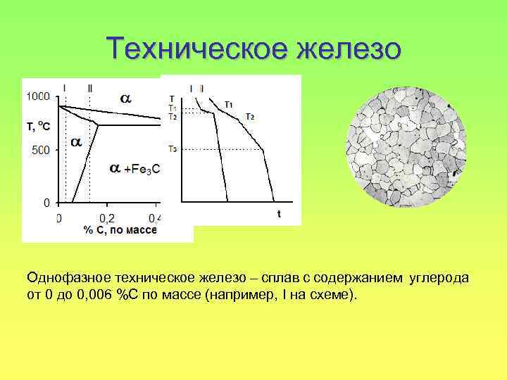 Схема применения железа