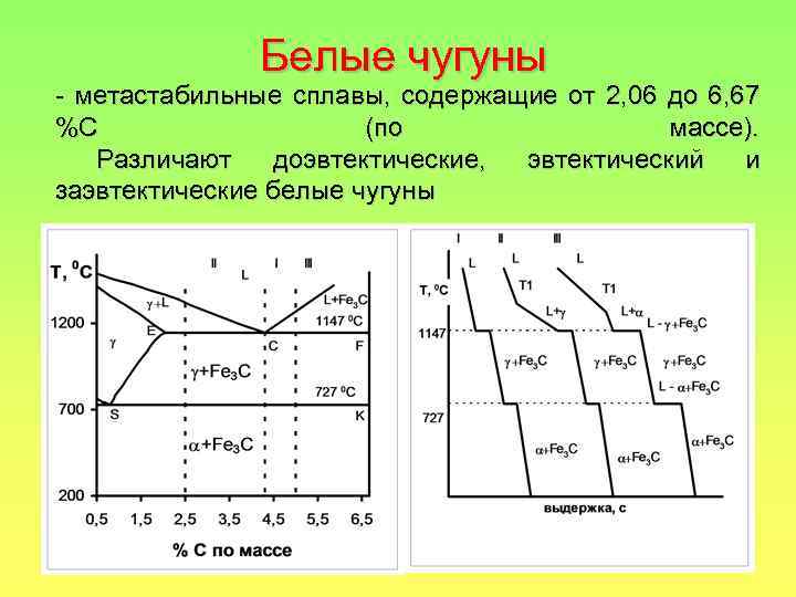 Белые чугуны - метастабильные сплавы, содержащие от 2, 06 до 6, 67 %С (по