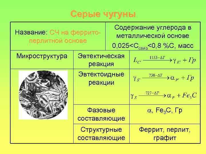 Углерод ряд. Содержание углерода в чугуне. Чугуны по содержанию углерода. Количество углерода в чугуне. Сколько углерода в чугуне и стали.