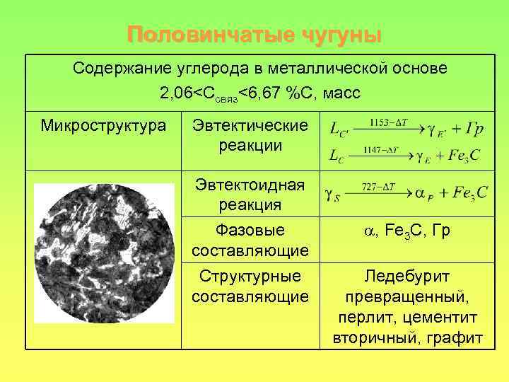 Сколько углерода содержит. Содержание углерода в чугуне. Углерод в чугуне. Чугун с большим содержанием углерода. Чугун с содержанием углерода 3%.