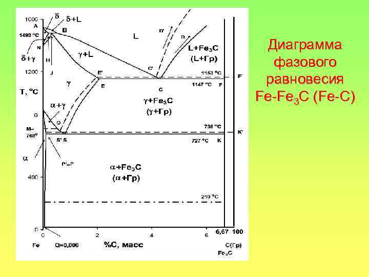 Диаграмма состояния fe. Фазовая диаграмма Fe-fe3c. Диаграммы равновесия. Диаграмма Fe-fe3c. Фазовая диаграмма состояния углерода. Фазовые диаграммы железо.