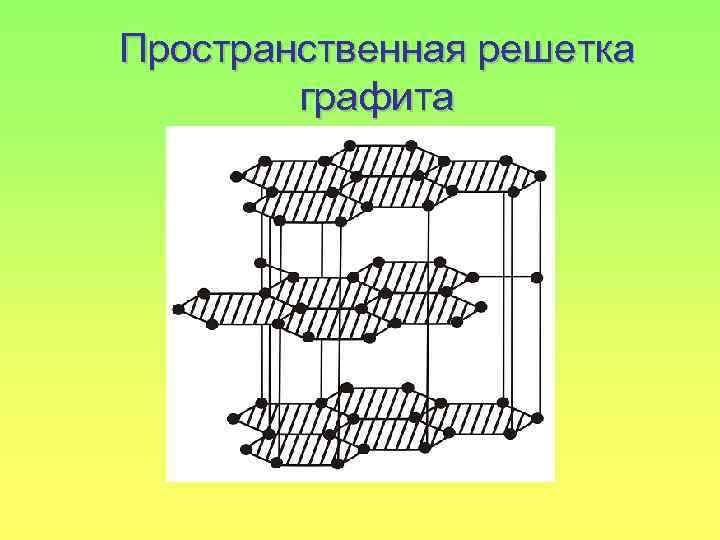 Пространственная решетка графита 