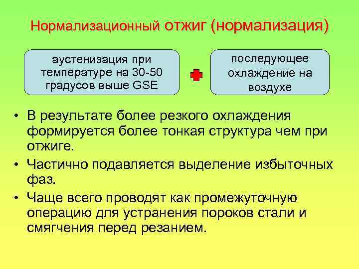 Нормализационный отжиг (нормализация) аустенизация при температуре на 30 -50 градусов выше GSE последующее охлаждение