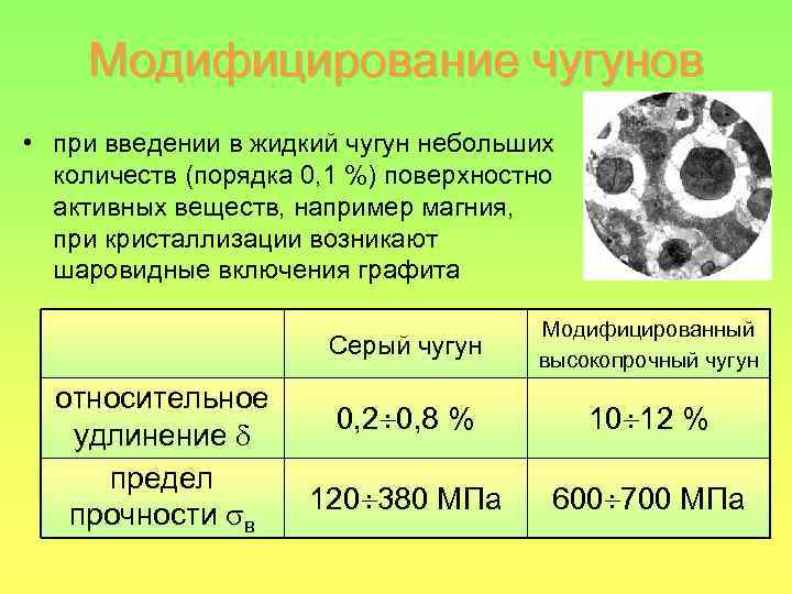 Модифицирование чугунов • при введении в жидкий чугун небольших количеств (порядка 0, 1 %)