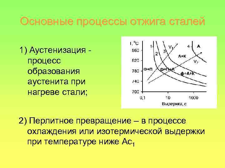 Процесс охлаждения. Образование аустенита при нагреве. Механизм образования аустенита. Механизм превращения аустенита при нагреве стали. Образование аустенита при нагревании стали.