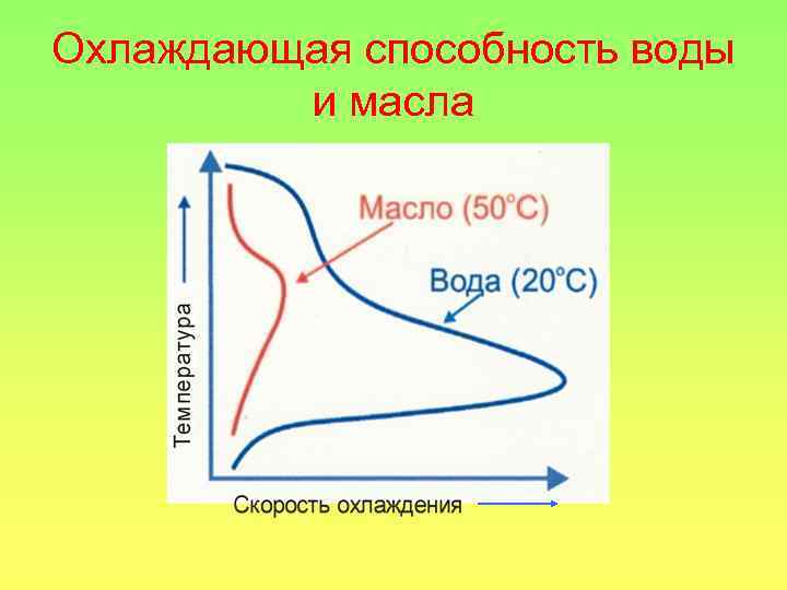 Охлаждающая способность воды и масла 