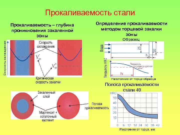 Определение стали. Полоса прокаливаемости стали 40. Методы определения прокаливаемости стали. Полоса прокаливаемости стали 40х. Как определяется прокаливаемость сталей.