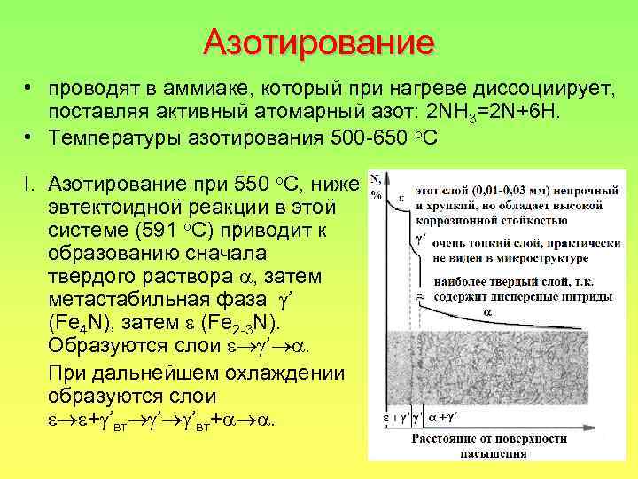 Азотирование • проводят в аммиаке, который при нагреве диссоциирует, поставляя активный атомарный азот: 2