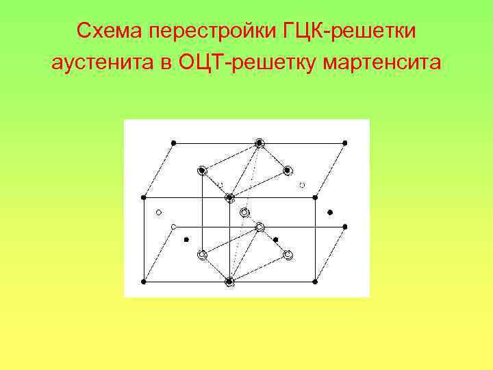 Схема перестройки ГЦК-решетки аустенита в ОЦТ-решетку мартенсита 