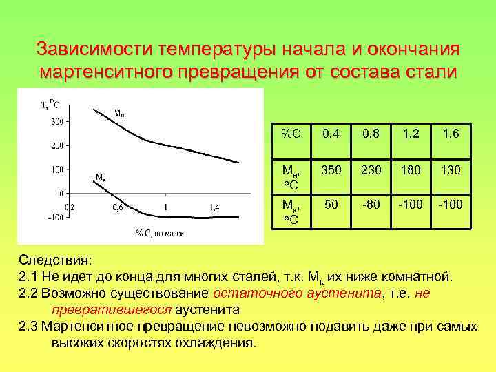 Температура начала