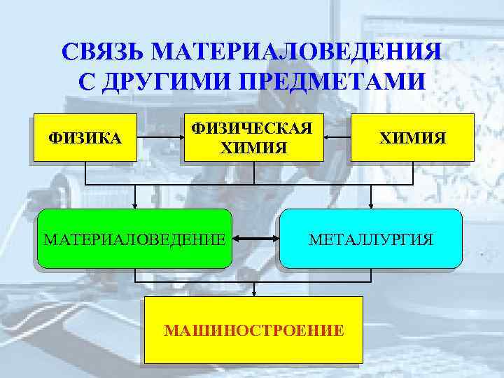 Химическое материаловедение презентация