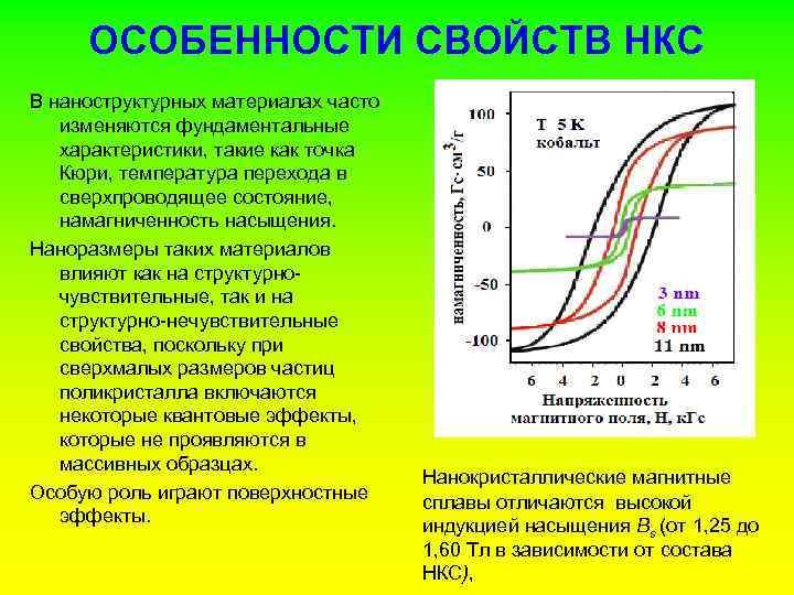 Температура перехода. Точка Кюри намагниченность насыщения. Механические свойства объемных наноструктурных материалов. Ниобий температура перехода в сверхпроводящее состояние. Низкочастотные материалы с высокой индукцией насыщения.