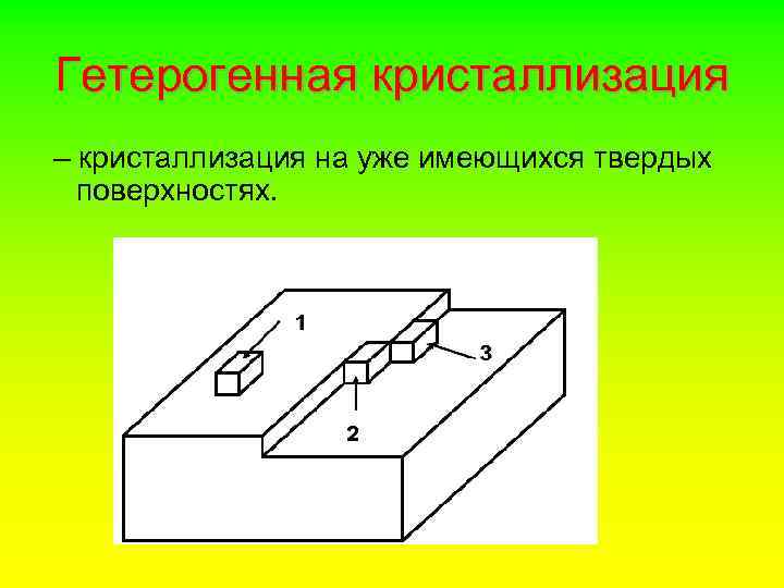 Гетерогенная кристаллизация – кристаллизация на уже имеющихся твердых поверхностях. 