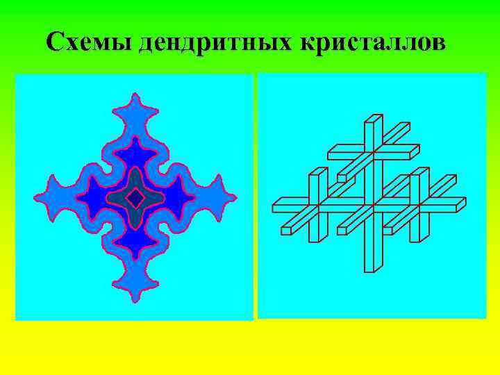 Схемы дендритных кристаллов 