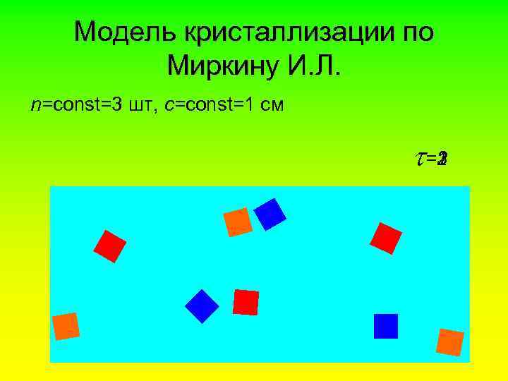 Модель кристаллизации по Миркину И. Л. n=const=3 шт, c=const=1 cм =1 =3 =2 