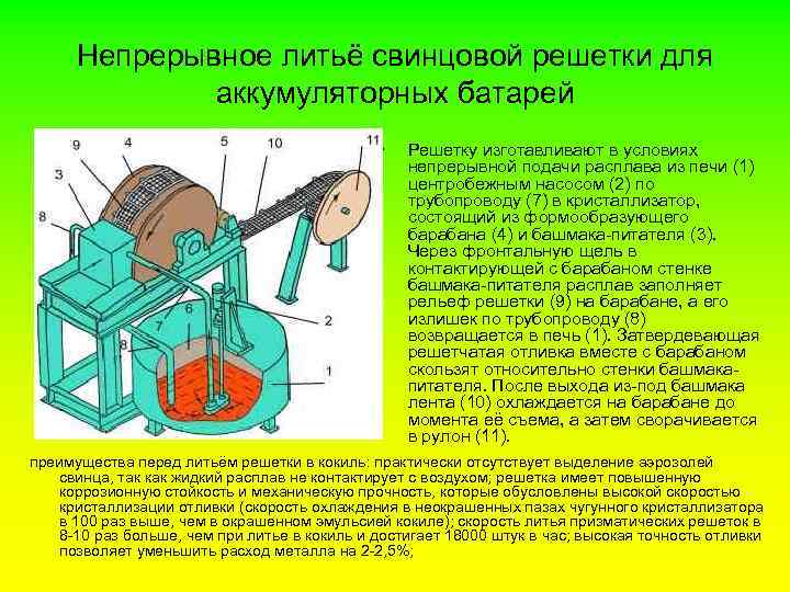 Непрерывное литьё свинцовой решетки для аккумуляторных батарей • Решетку изготавливают в условиях непрерывной подачи