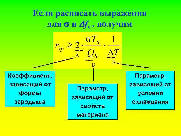 Если расписать выражения для и fv , получим Коэффициент, зависящий от формы зародыша Параметр,