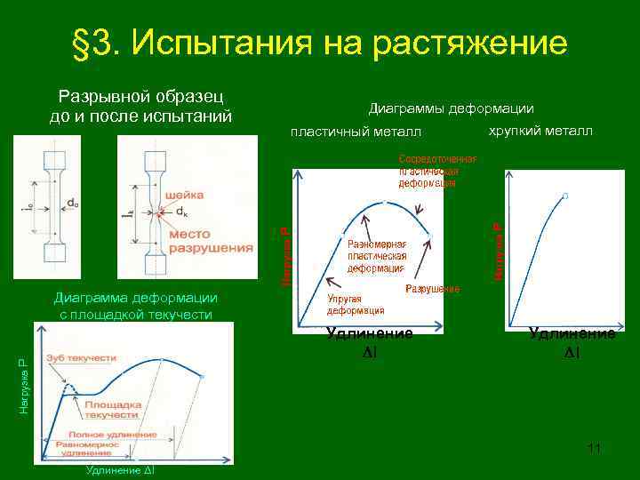 Экспериментальное определение диаграммы деформирования пластичного материала при растяжении