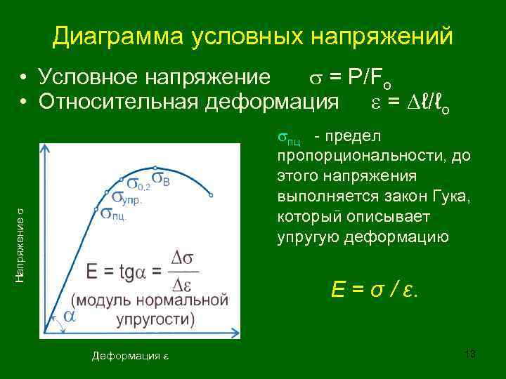 Пределы напряжений