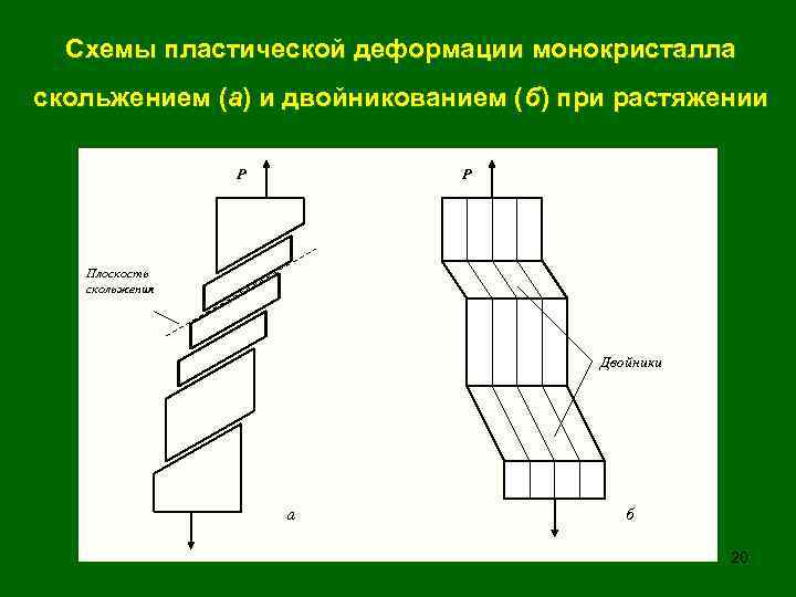 Производство заготовок пластическим деформированием презентация