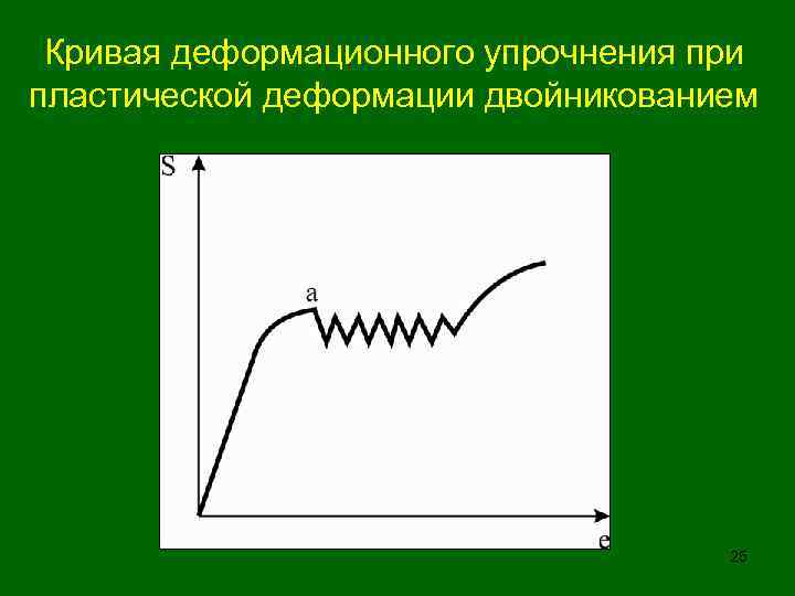 Полная деформация образца состоит из