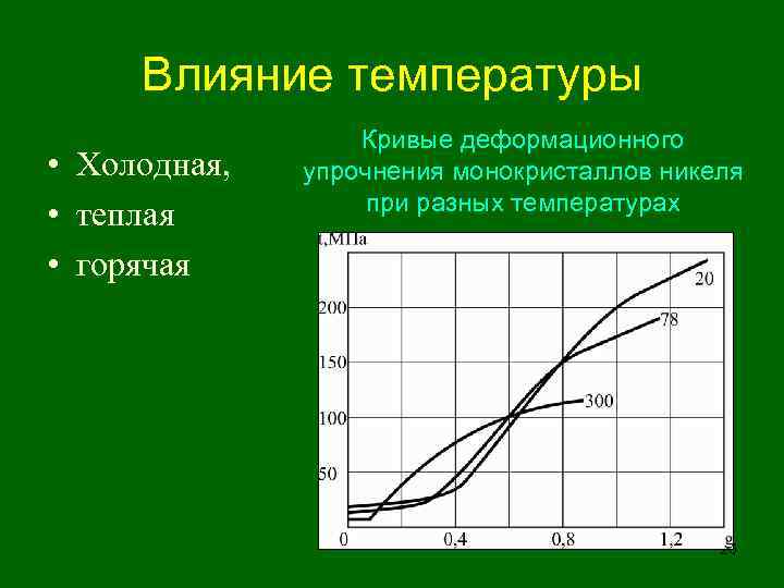 Влияние температуры • Холодная, • теплая • горячая Кривые деформационного упрочнения монокристаллов никеля при